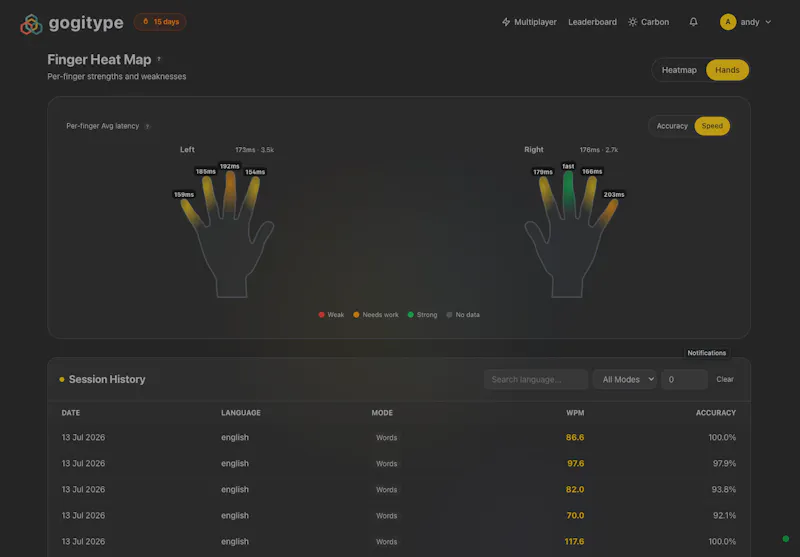 gogitype screenshot 1