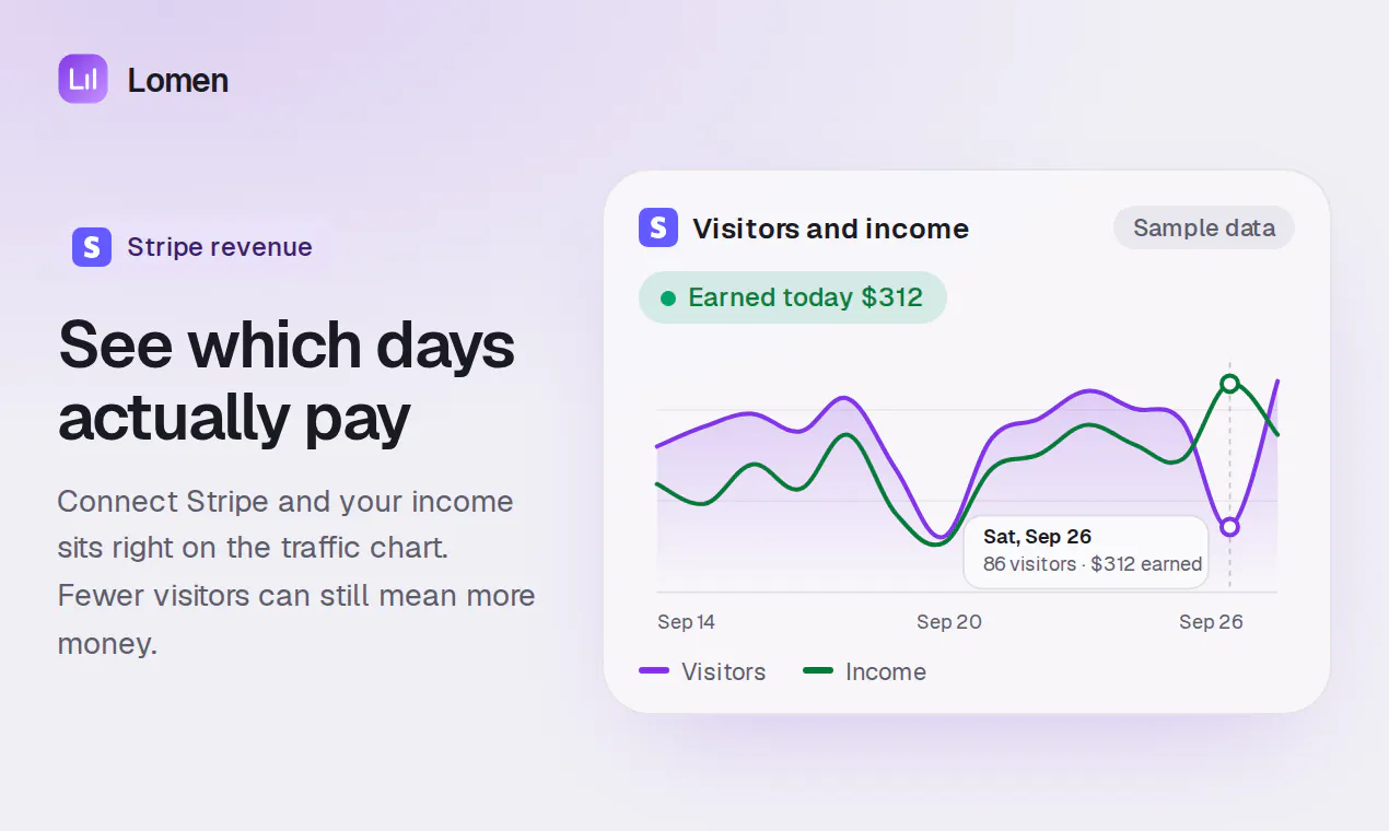 Lomen Analytics gallery image