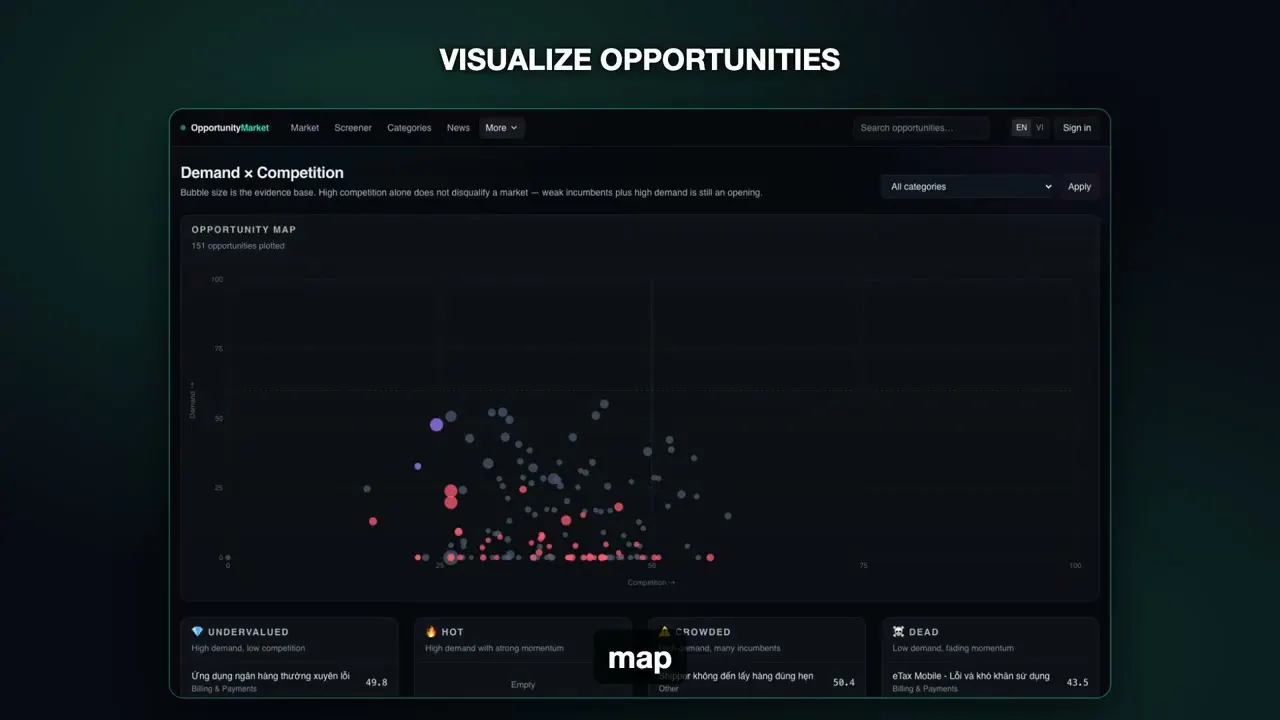 Opportunity Market gallery image