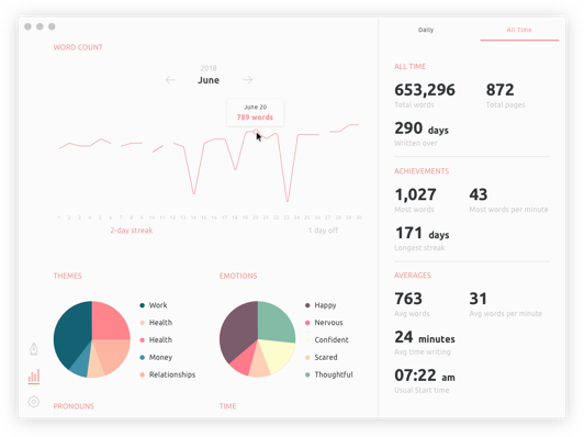 No Brain Writing gallery image