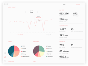 No Brain Writing gallery image