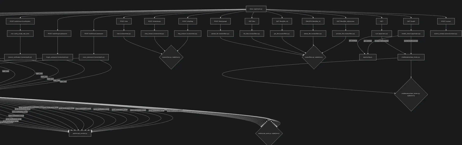 RepoGraph AI gallery image
