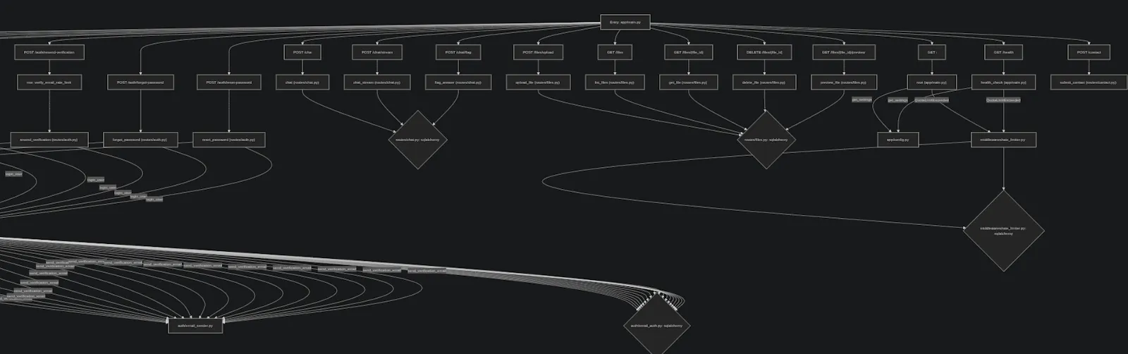 RepoGraph AI screenshot 5