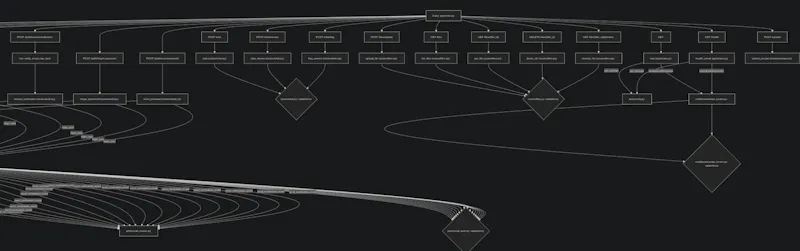 RepoGraph AI screenshot 5