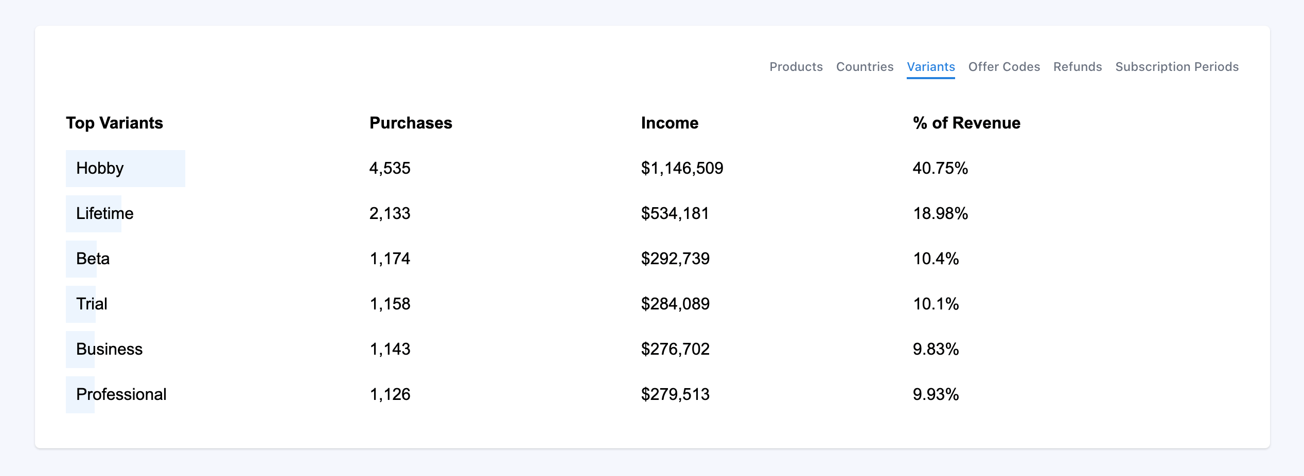 fullStats gallery image