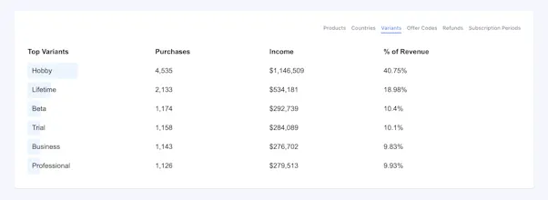 fullStats gallery image