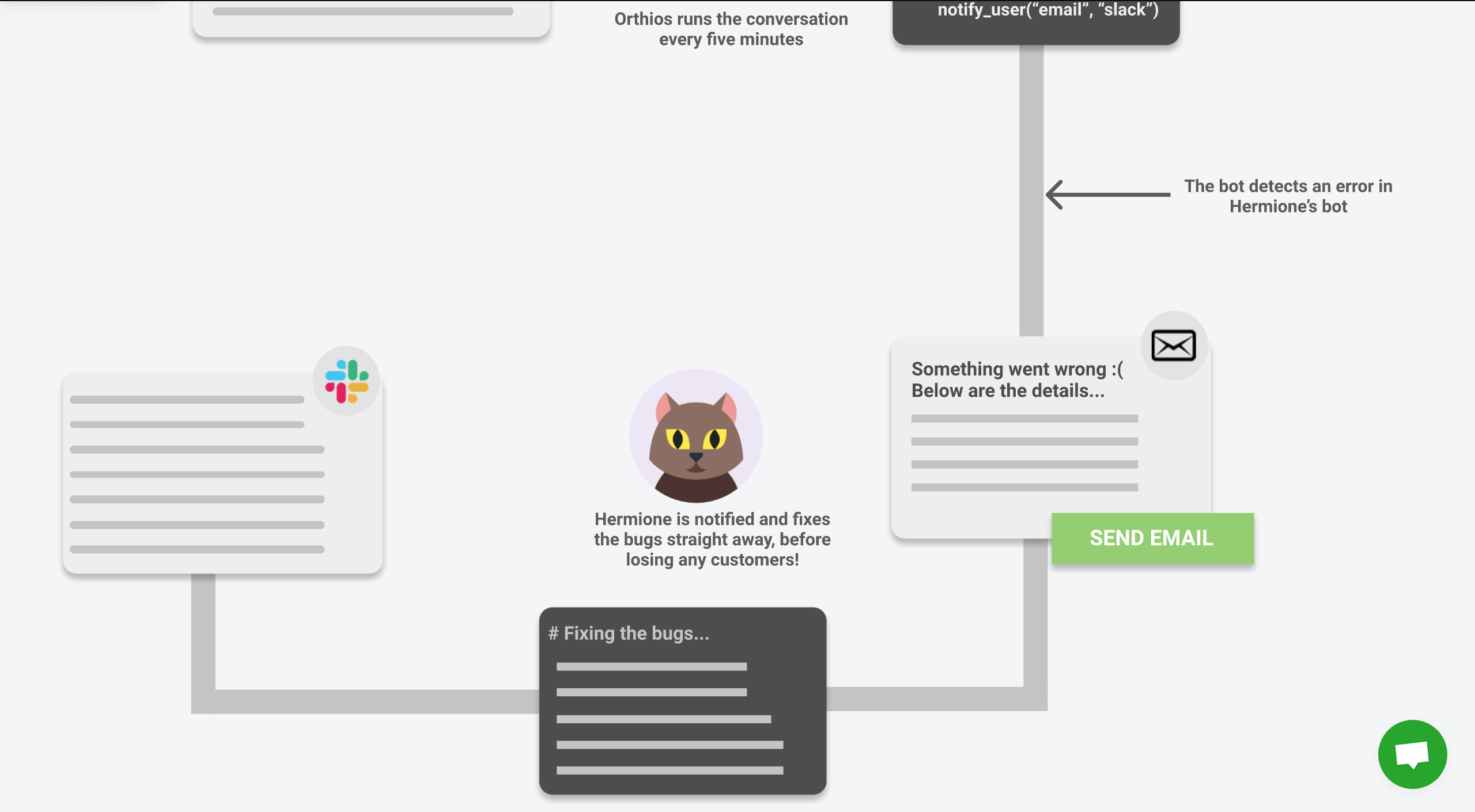 Orthios gallery image