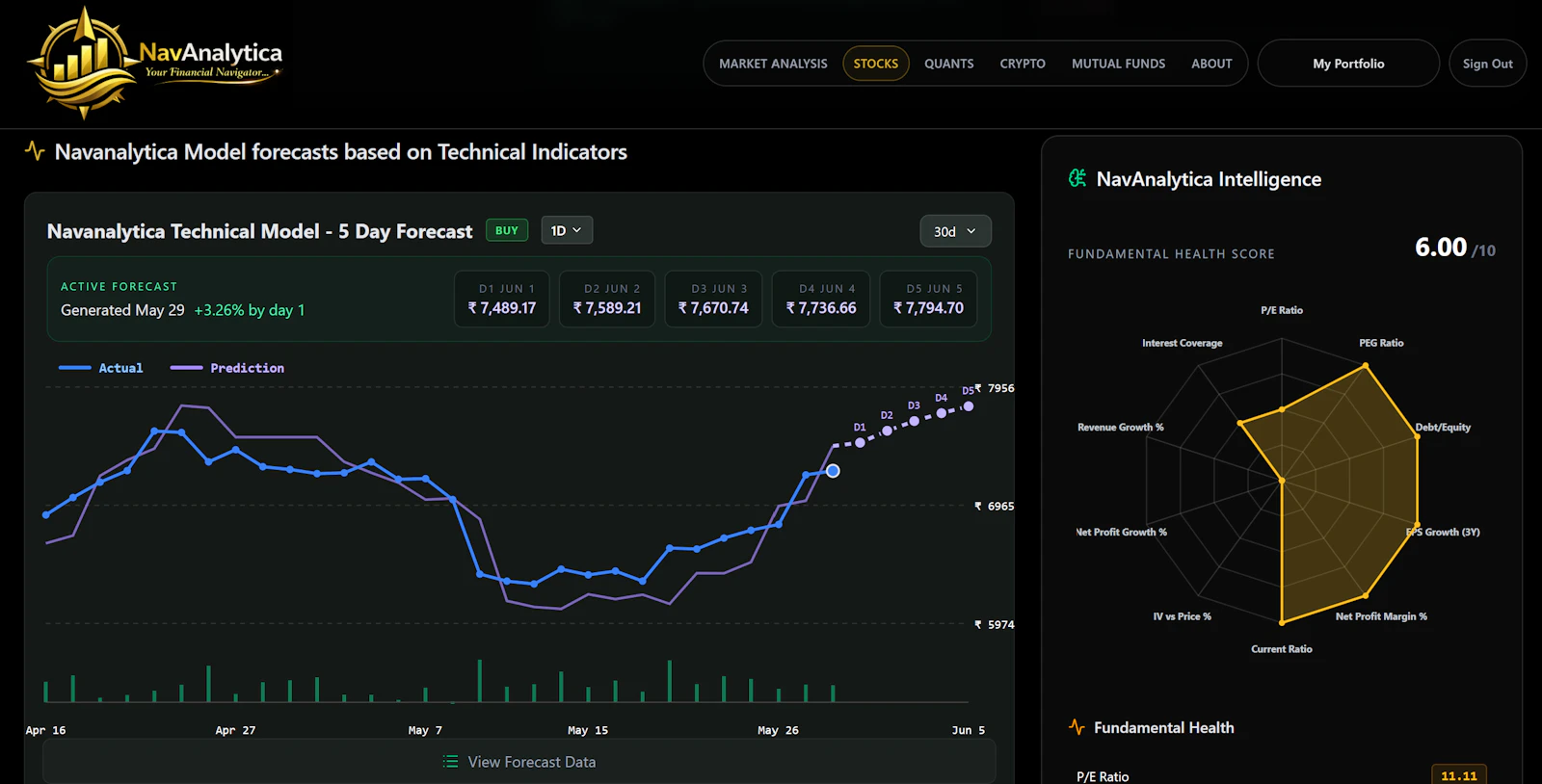 NavAnalytica screenshot 5