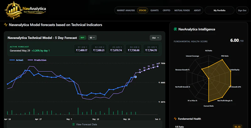 NavAnalytica screenshot 5