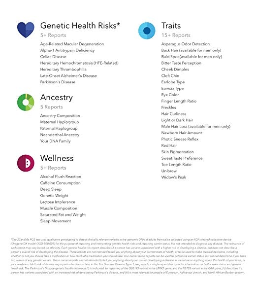 DNA Test - Home Saliva Collection Kit gallery image