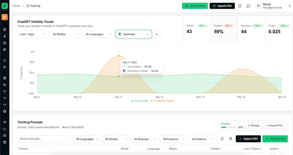 Finseo.ai