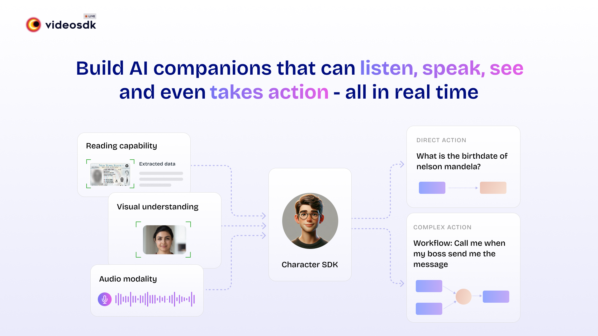 startuptile Video SDK 3.0-Build and integrate real-time multimodal AI characters.