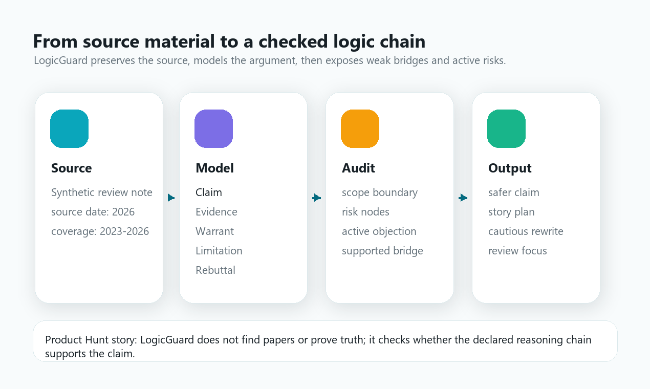 LogicGuard gallery image