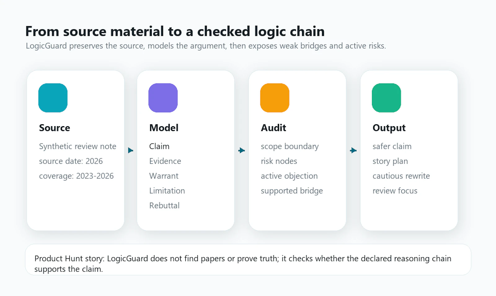 LogicGuard screenshot 1