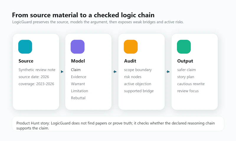 LogicGuard screenshot 1