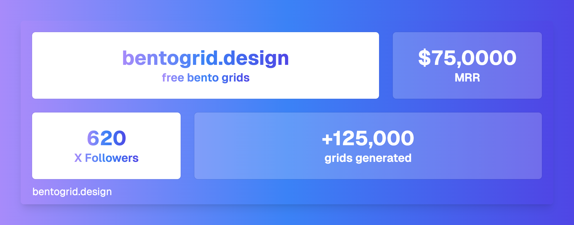Bento Grid Medien 1