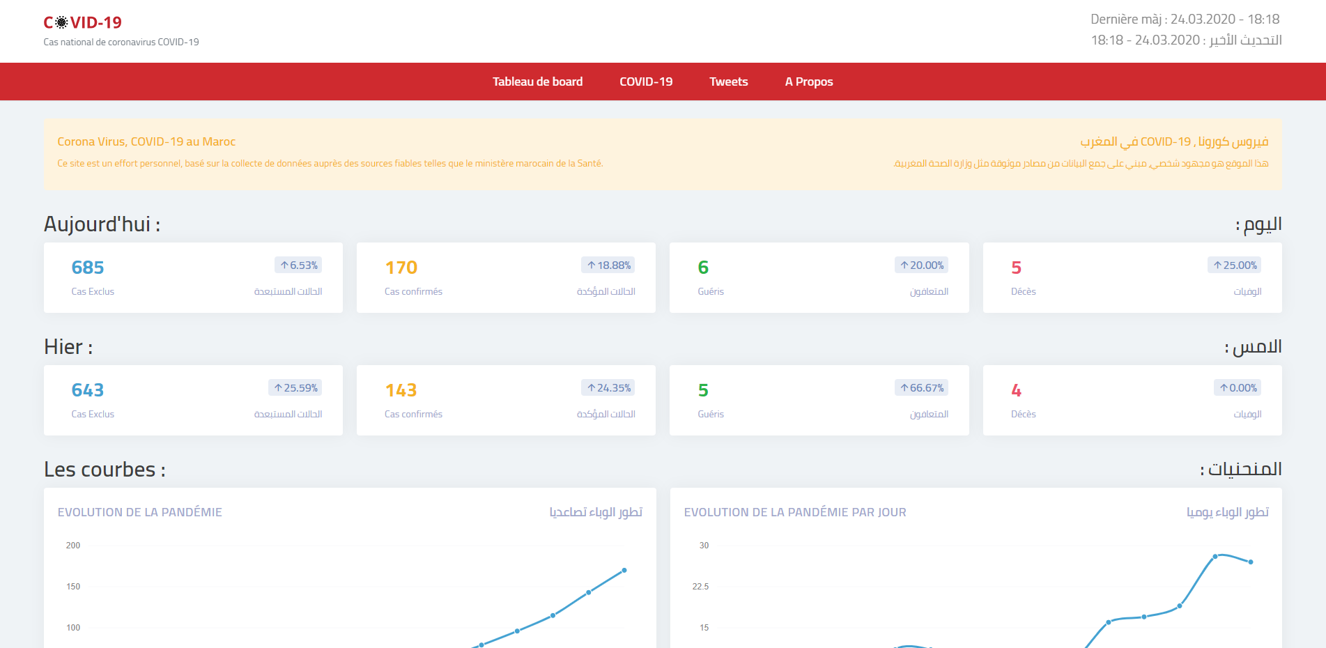 Coronavirus in Morocco