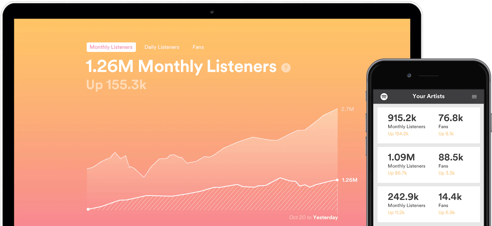 Spotify Fan Insights