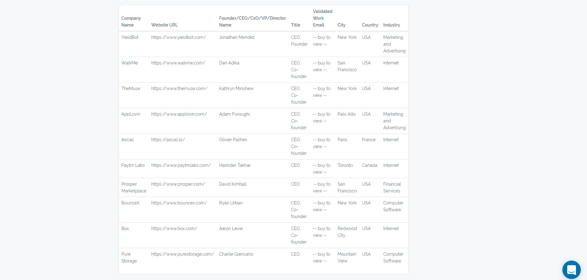 Growth List by LeadCandy.io