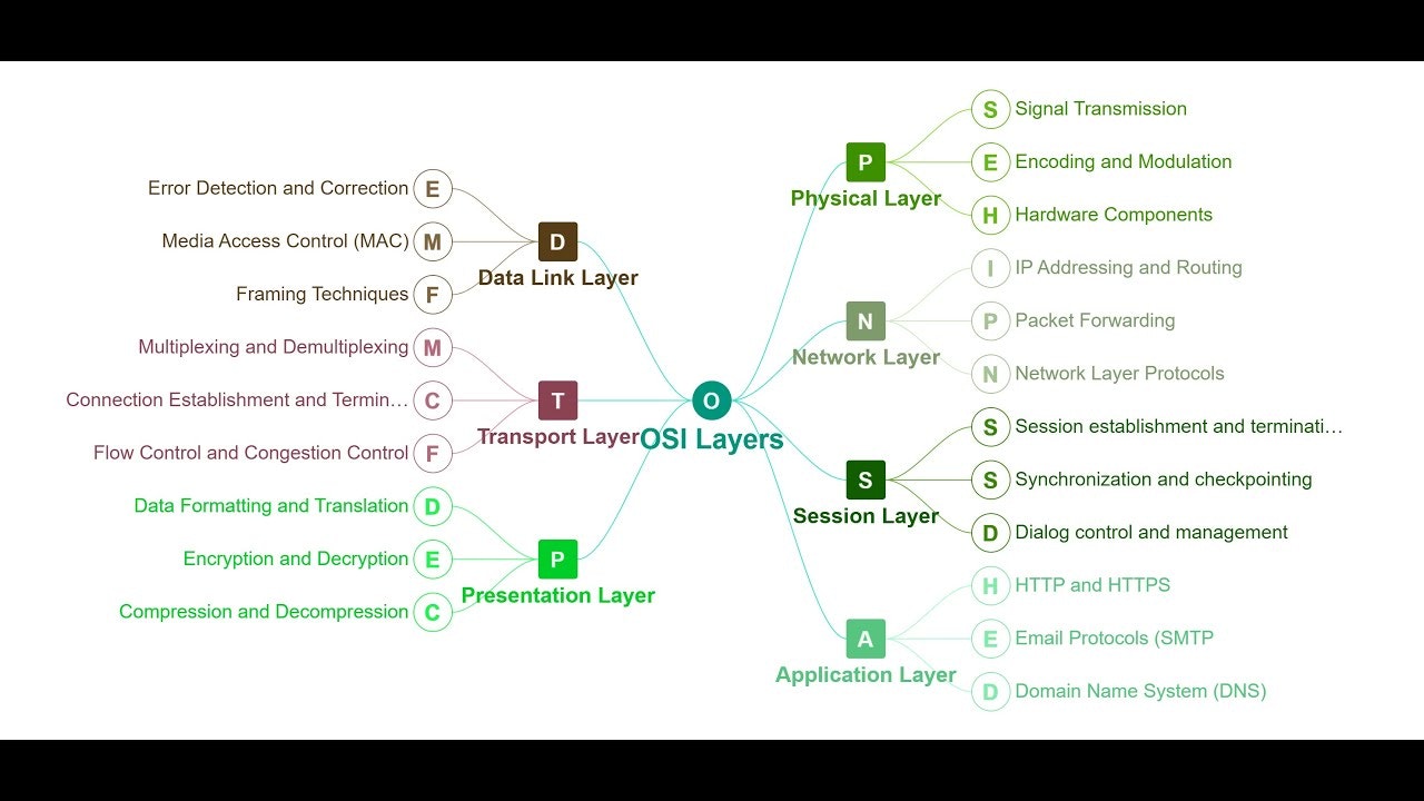 GraphMind gallery image