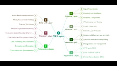 GraphMind gallery image