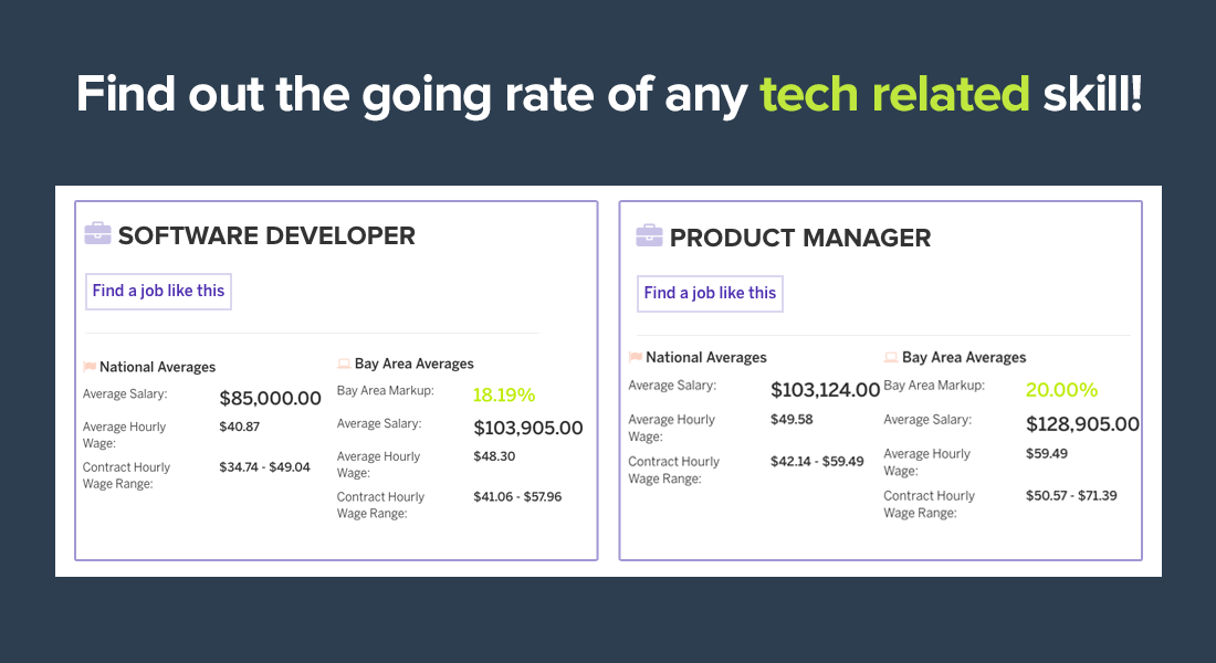 GoingRate gallery image