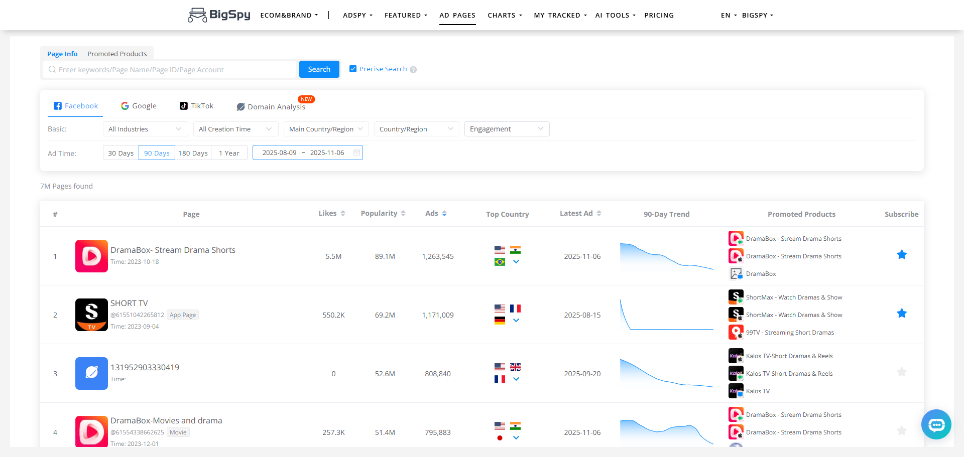 BigSpy - #1 FREE ADSPY TOOL - Screenshot 5 showing product features and functionality