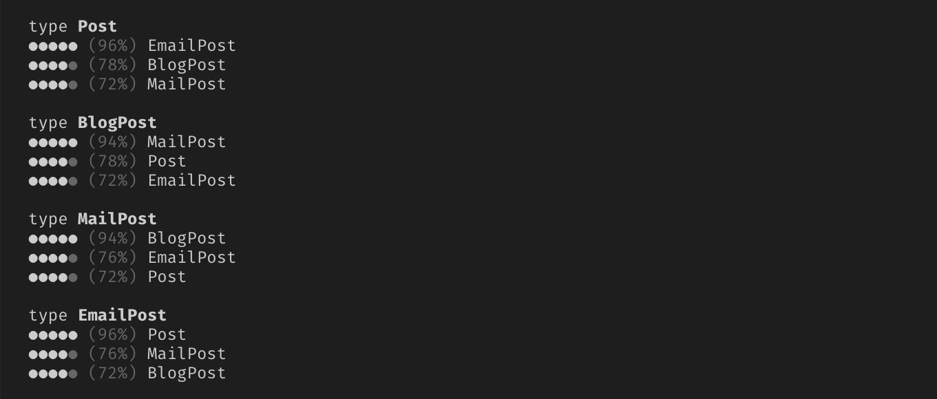 GraphQL Inspector gallery image