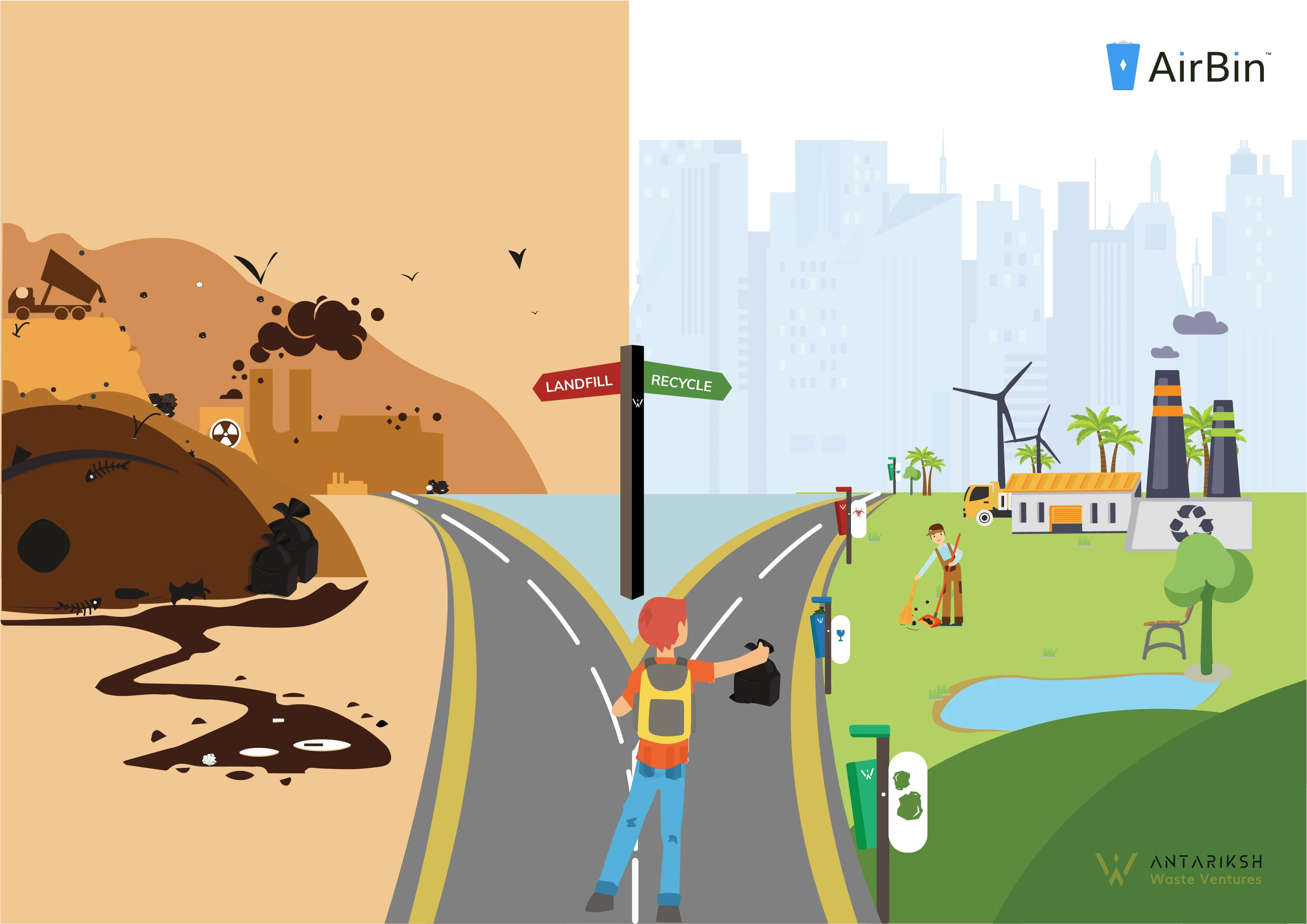 AirBin™ - Smart Bin Systems