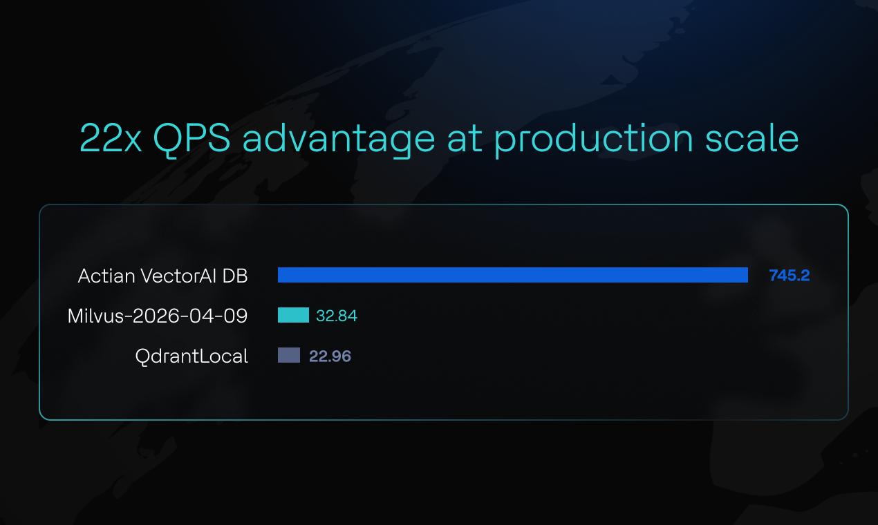 Actian VectorAI DB gallery image