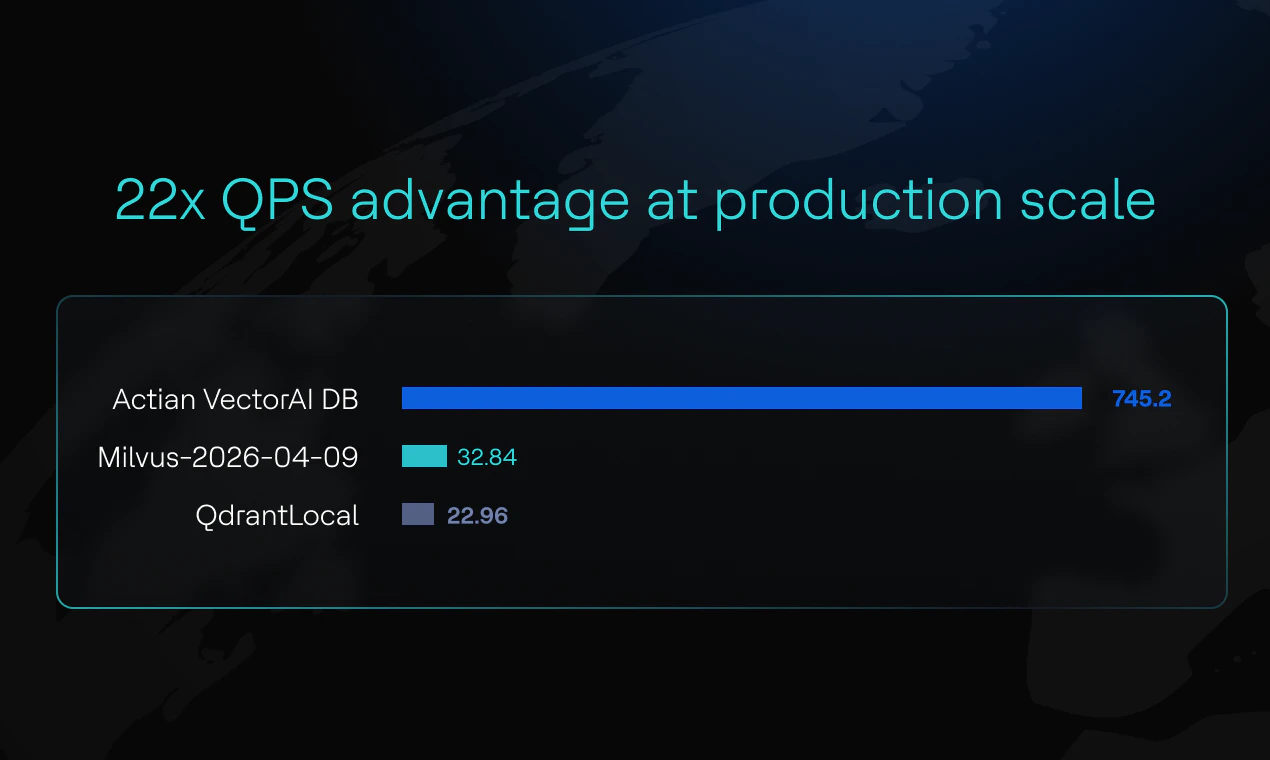 Actian VectorAI DB screenshot 2