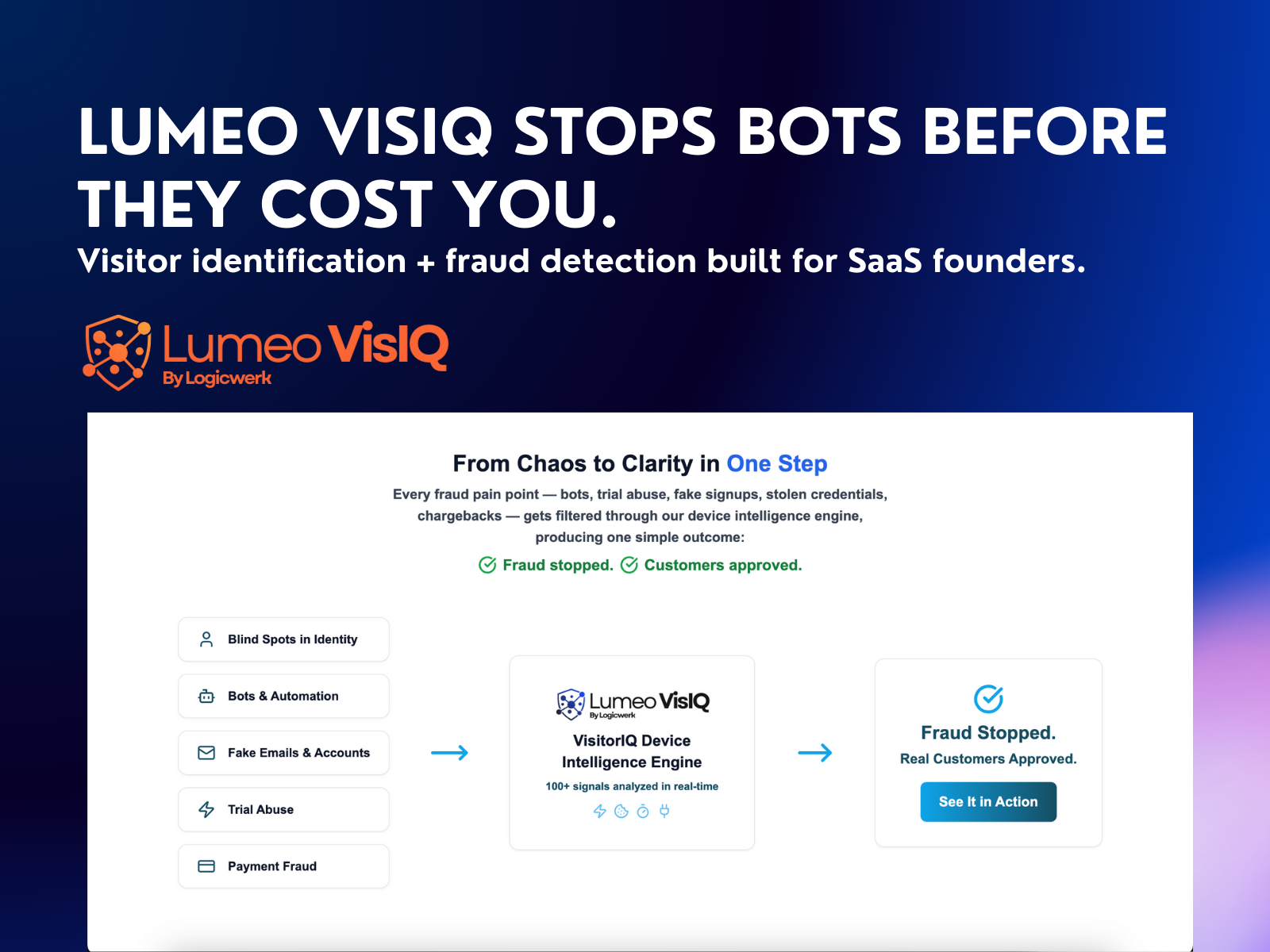 Lumeo Hang - Fermare robot, frodi e abusi di processo prima che ti costino. media 4