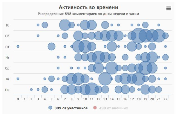 Gravity Tool gallery image