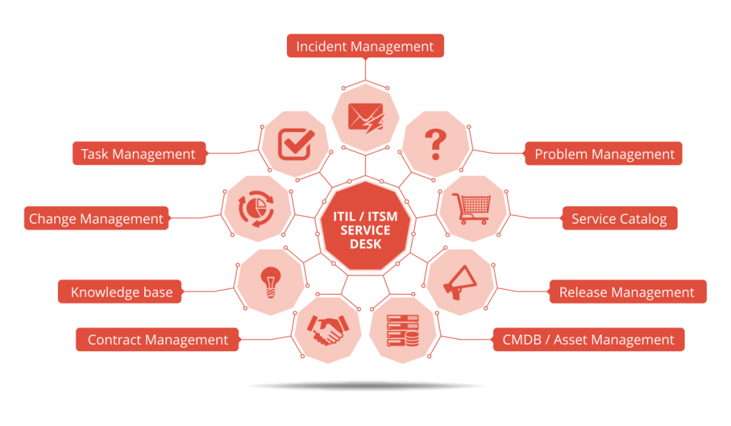 Vision helpdesk gallery image