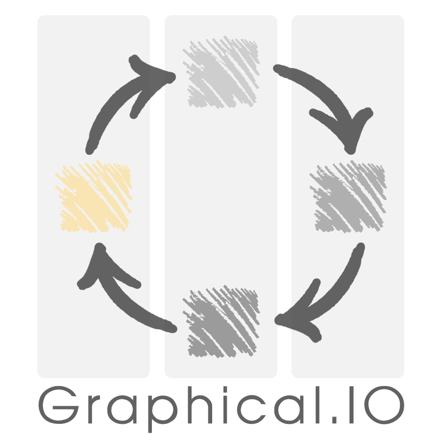 graphical.io