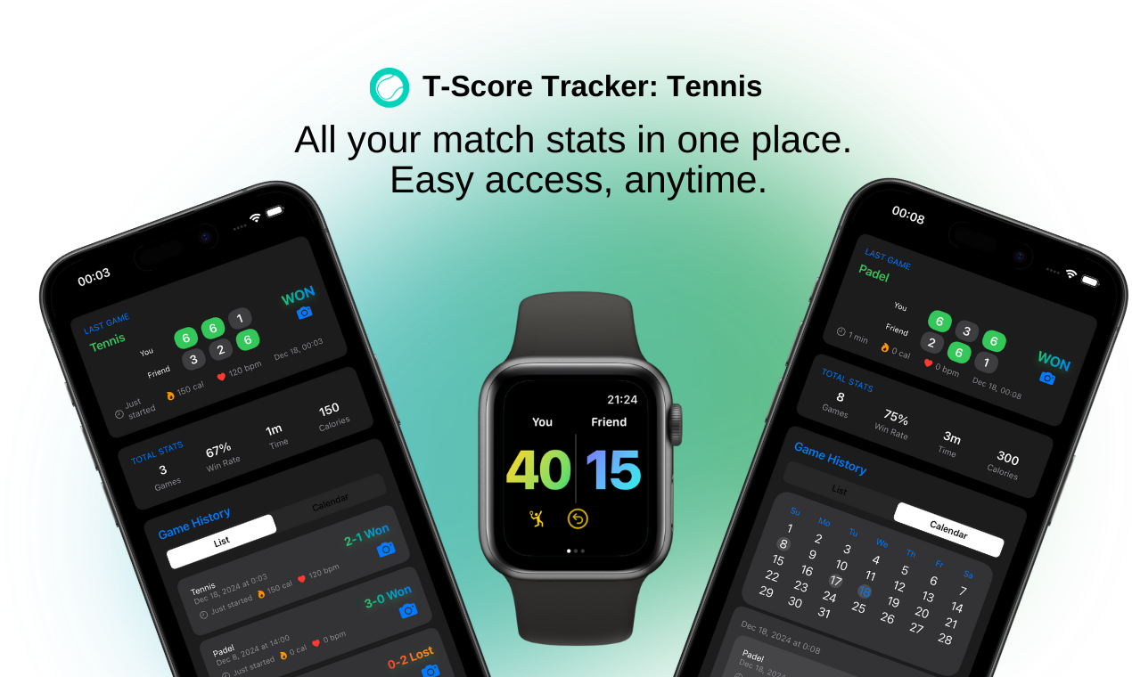 Media T-Score Tracker: Tenis 3