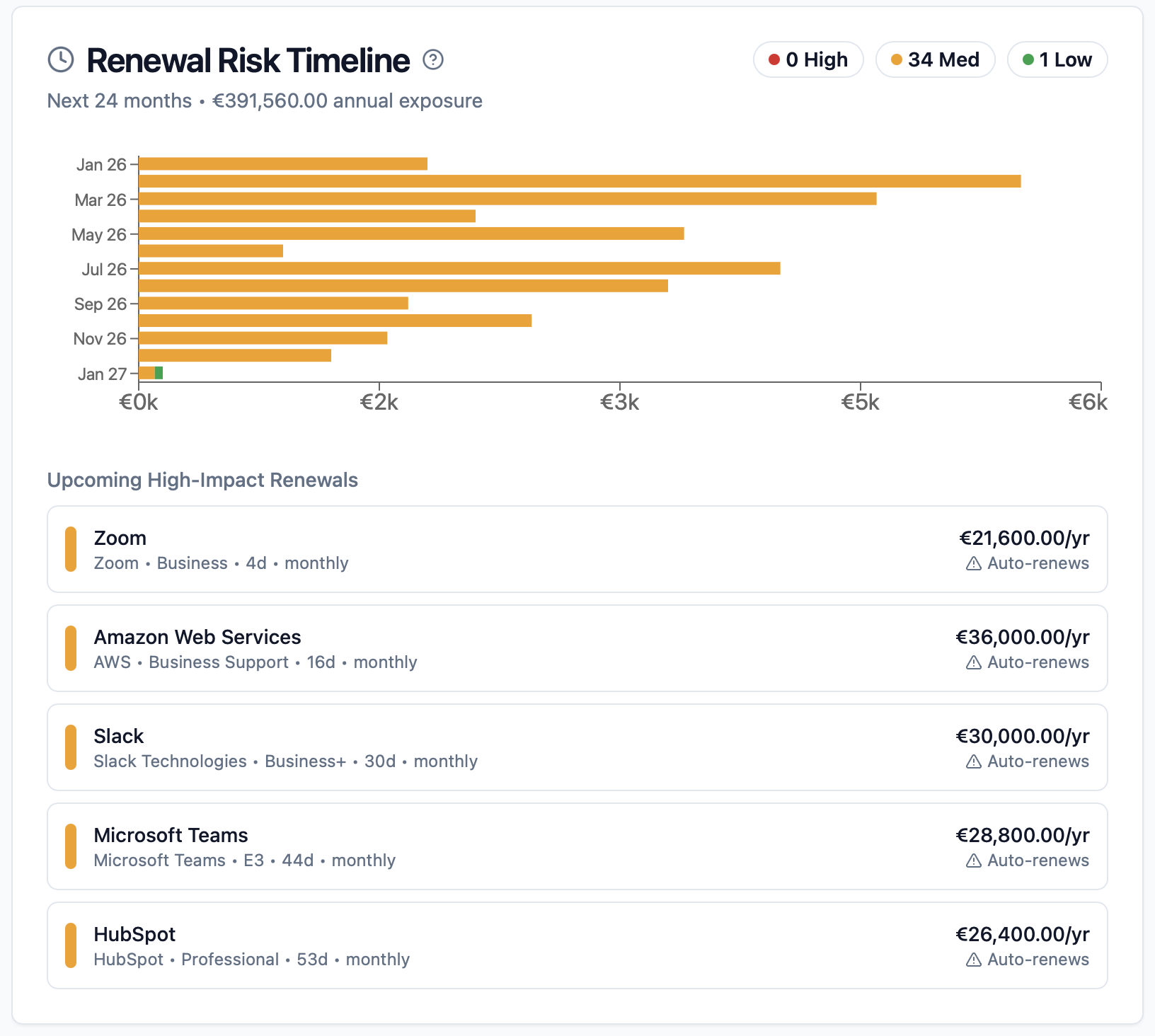 Navitide Business gallery image
