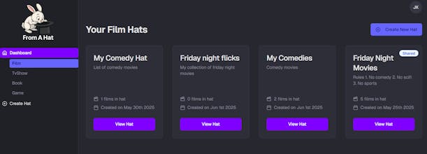 From a Hat gallery image