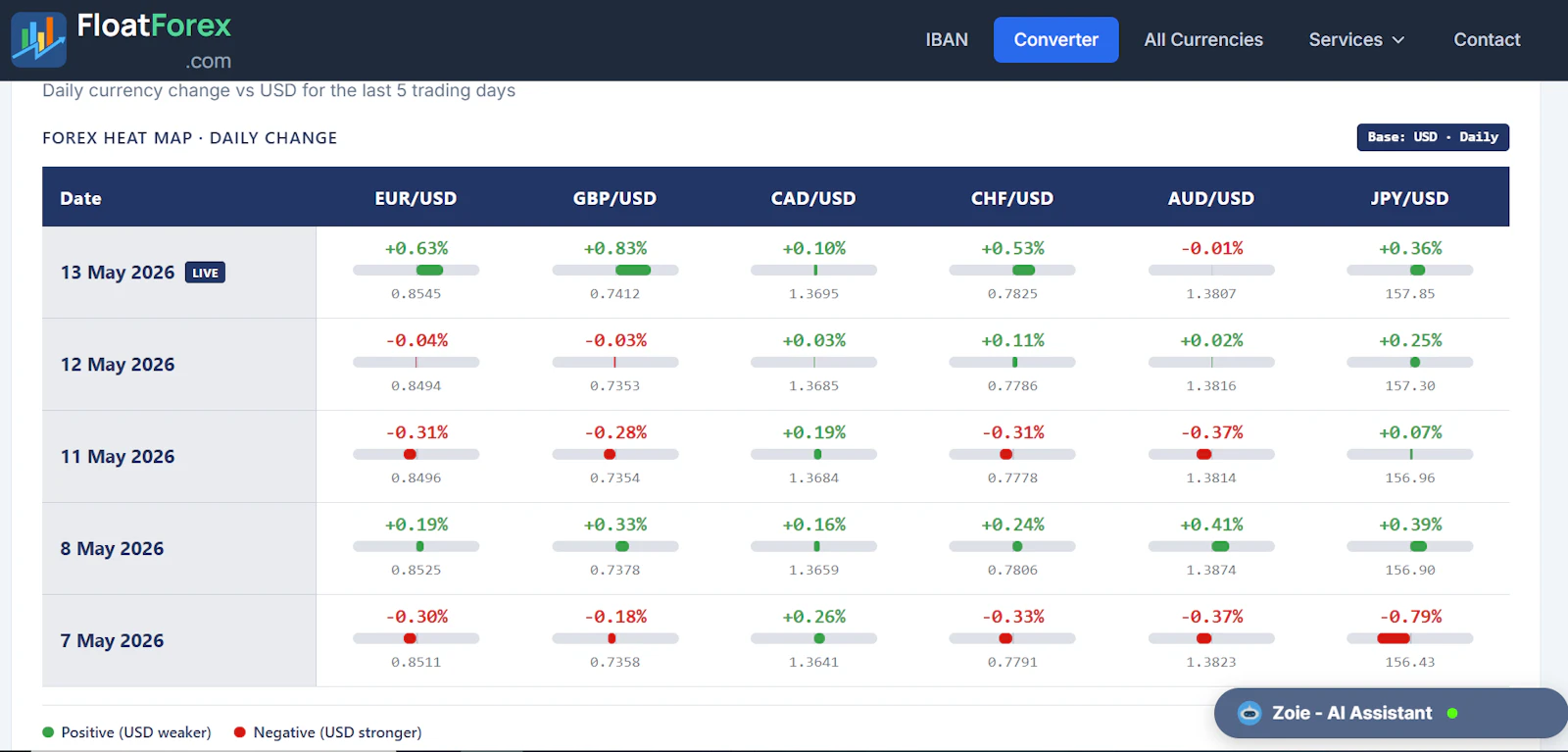 FloatForex.com screenshot 3
