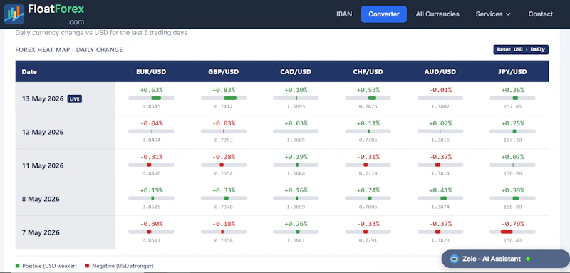 FloatForex.com screenshot 3