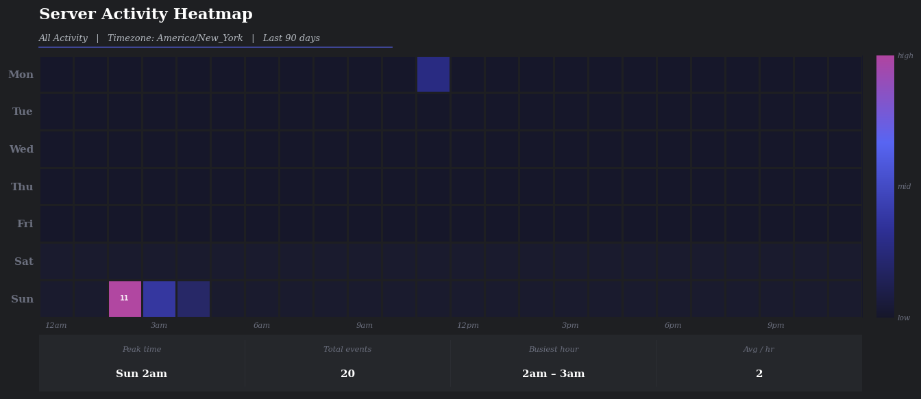 Heatmap Bot gallery image