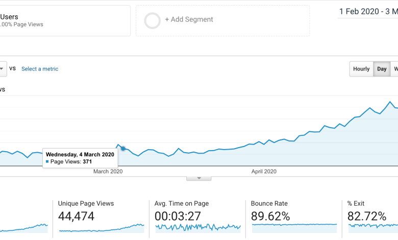 Great Guest Posts gallery image