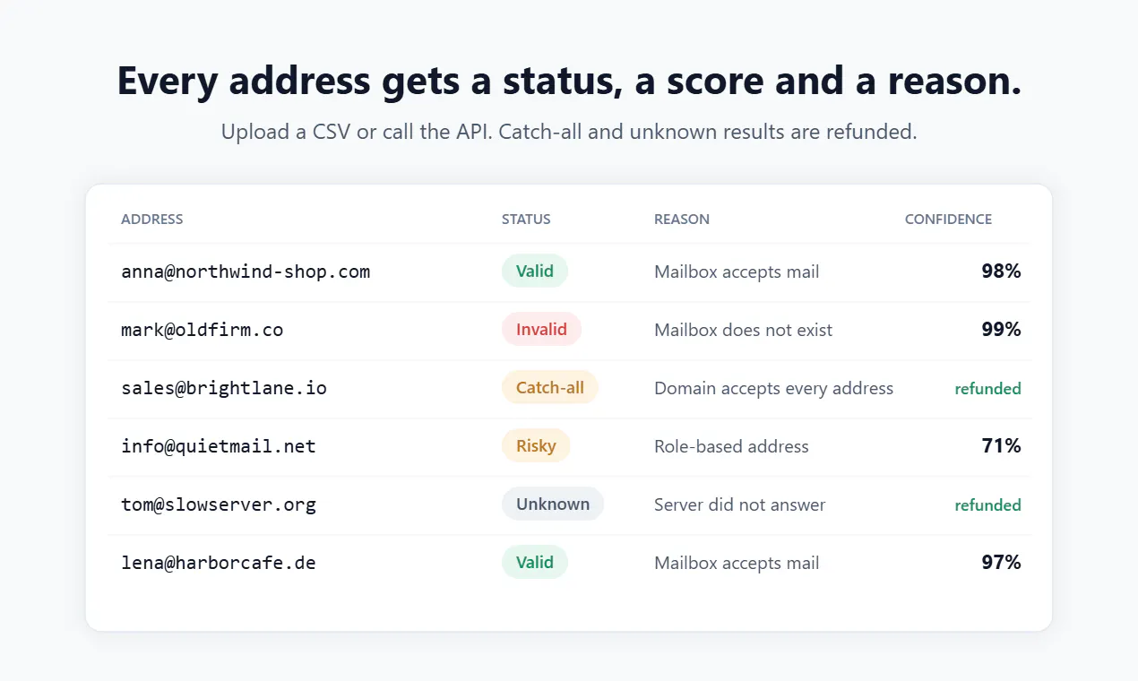 ListCheckup gallery image