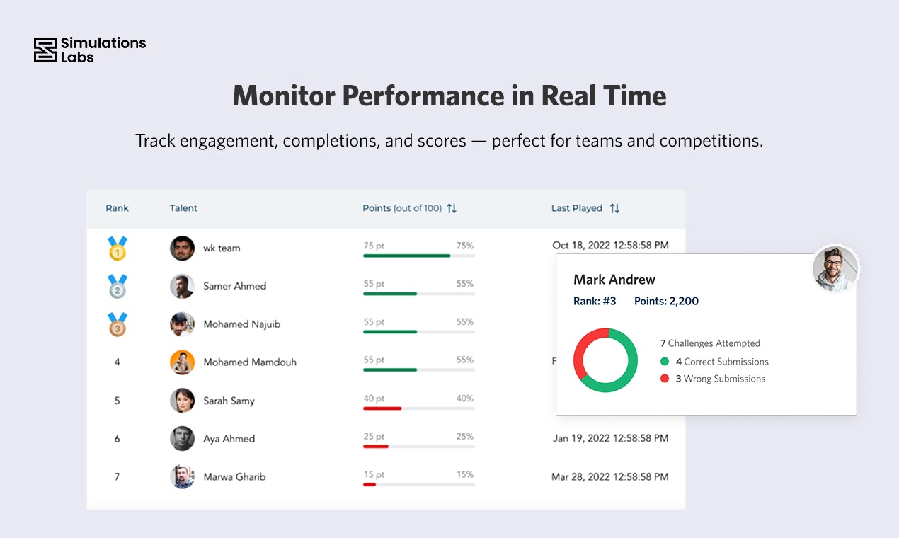 Simulations Labs gallery image