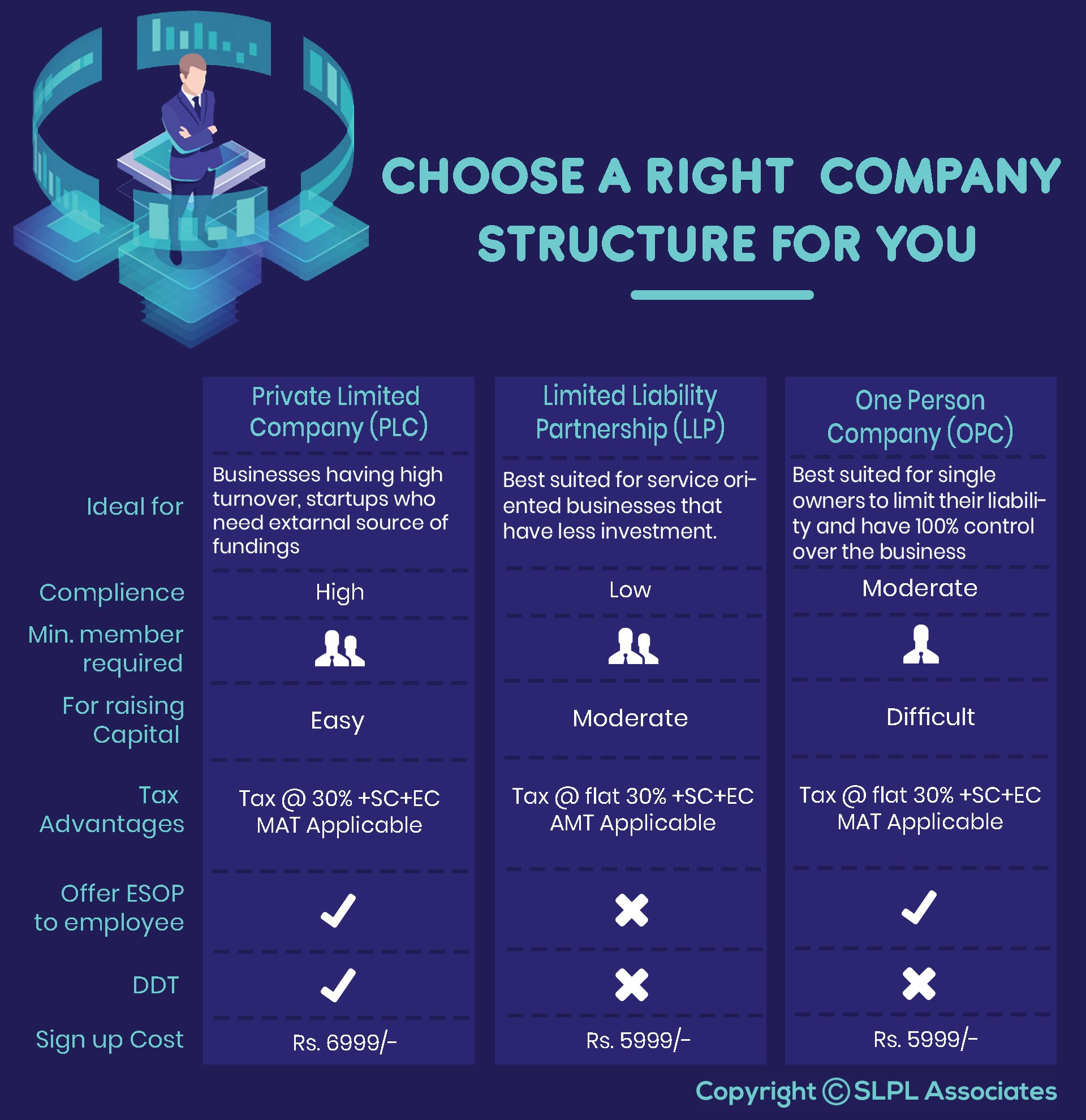 COMPANY REGISTRATION
