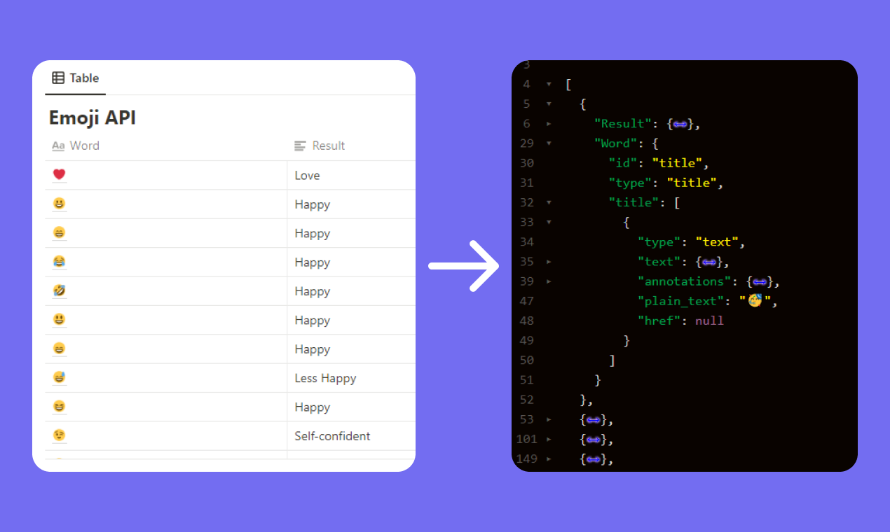 Creador de API - Crea tu API en minutos con noción media 3