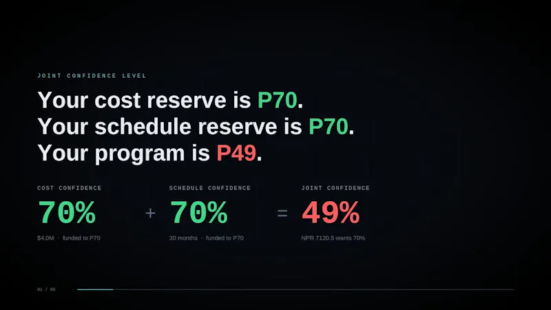 PDR Generator screenshot 1 (video preview)