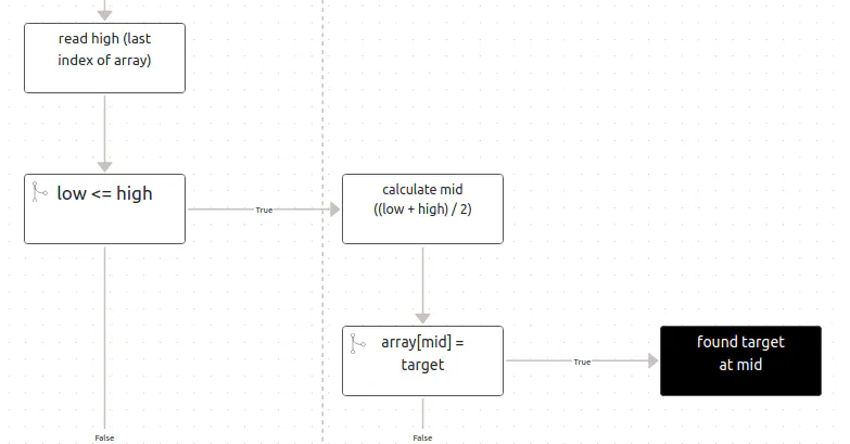 Text2Chart gallery image
