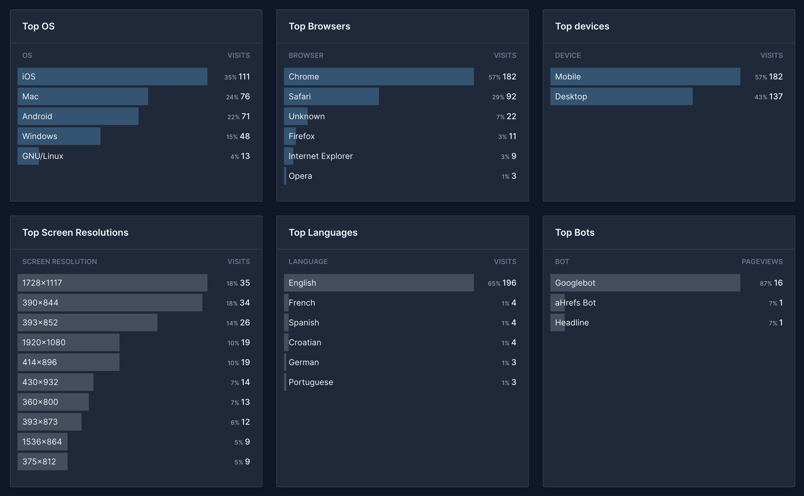 Mídia 2 de webanalytics.tech - Análise da Web auto-hospedada