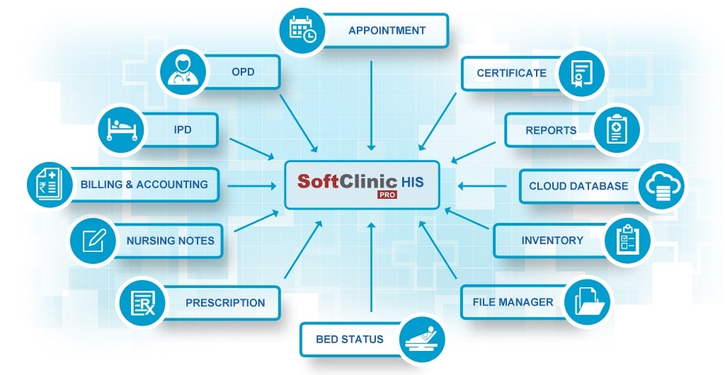 SoftClinic Software gallery image